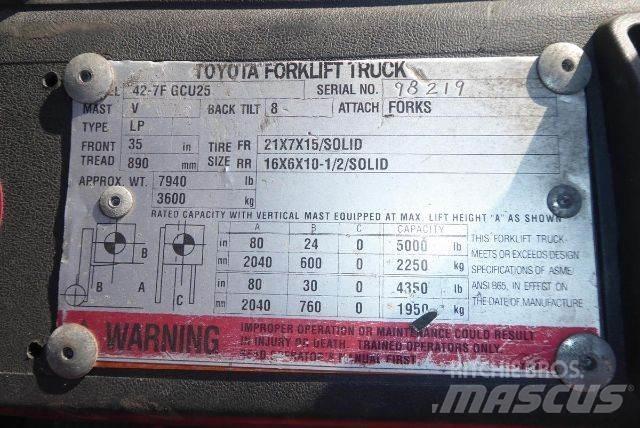 Toyota 427FGCU25 Other