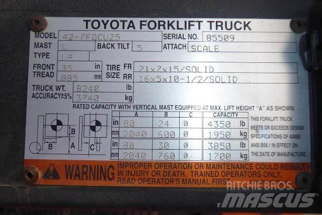 Toyota 427FGCU25 Other