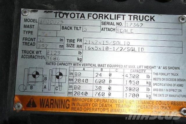 Toyota 8FGCU25 Other