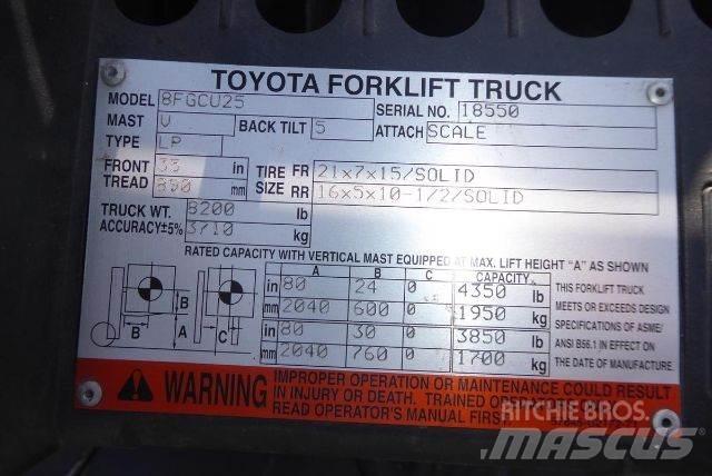 Toyota 8FGCU25 Other