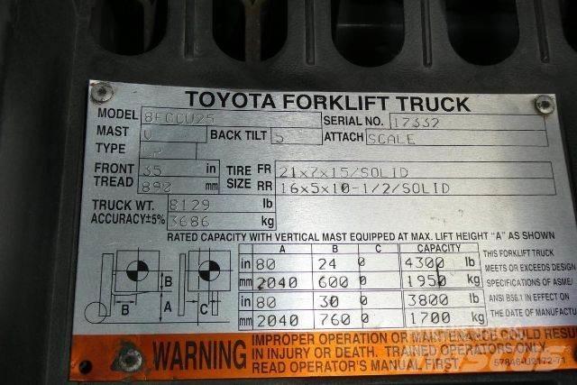 Toyota 8FGCU25 Other