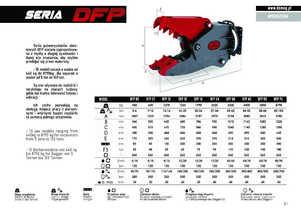  DEMOQ DFP18 Crushers