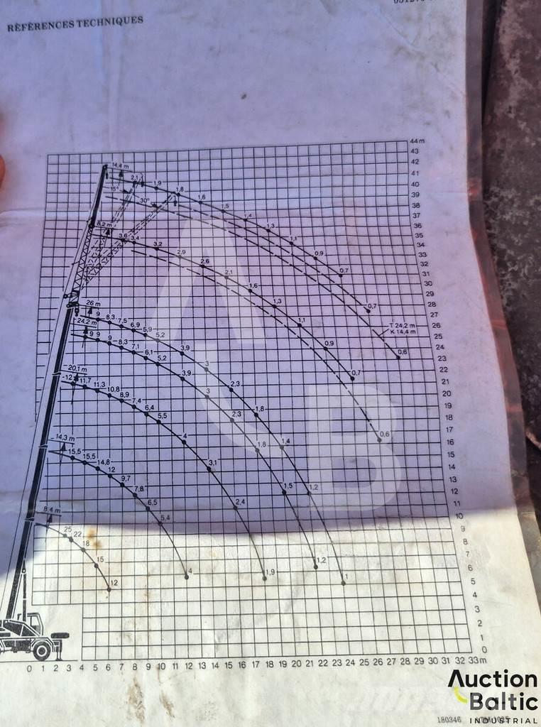 Liebherr UTM 526 Truck mounted cranes
