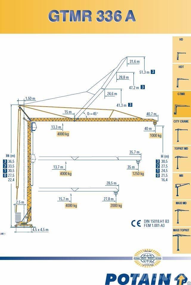 Potain 336A Self-erecting cranes