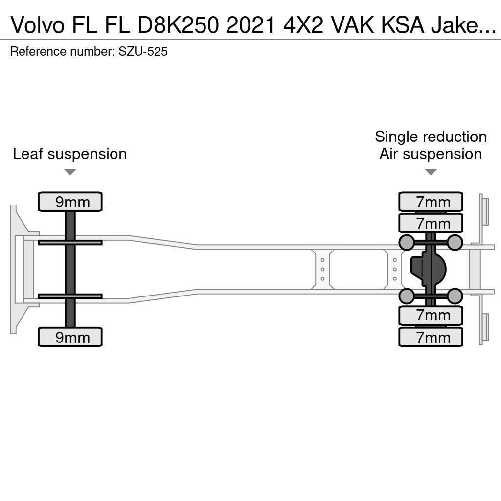 Volvo FL Box trucks