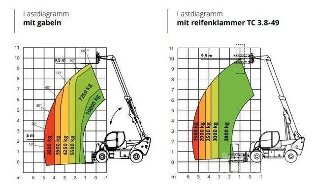 Magni HTH 10.10 Telescopic handlers