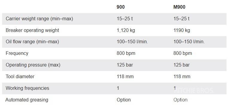 Montabert M900 Hammers / Breakers