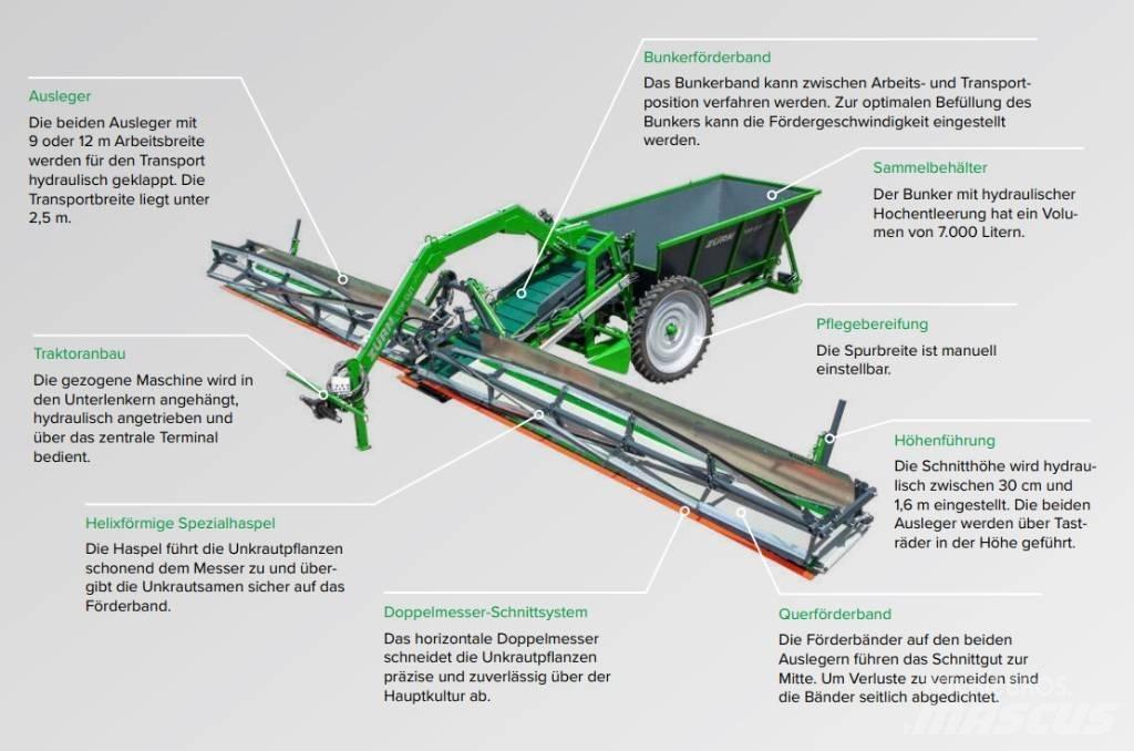Zürn Top Cut Collect Farm machinery