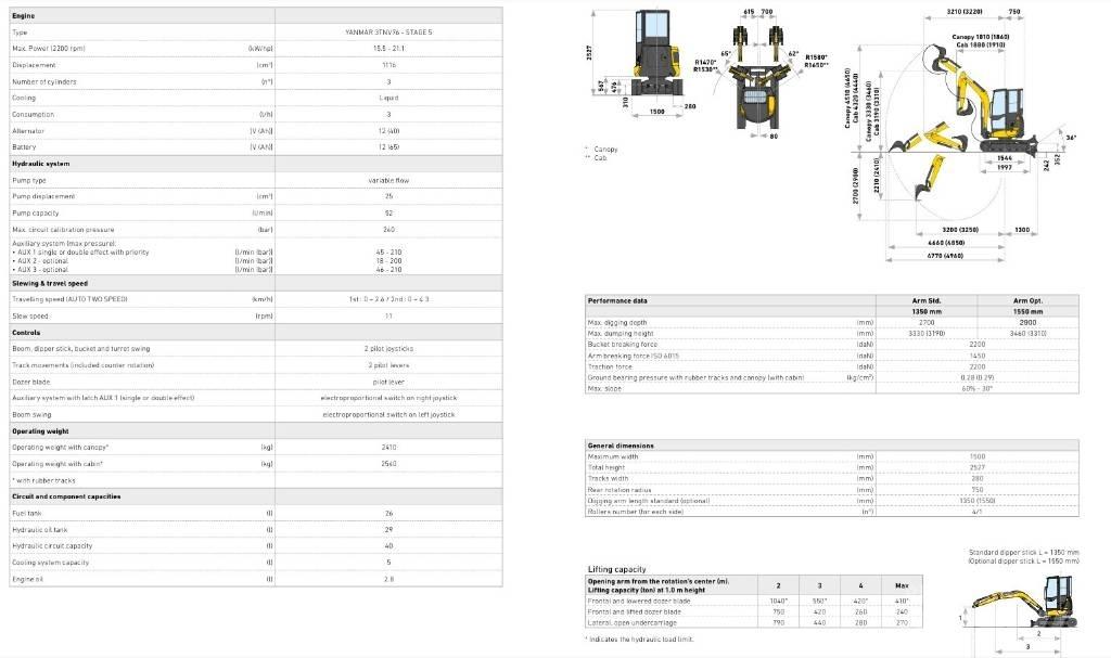 New Holland E25D Mini excavators < 7t (Mini diggers)