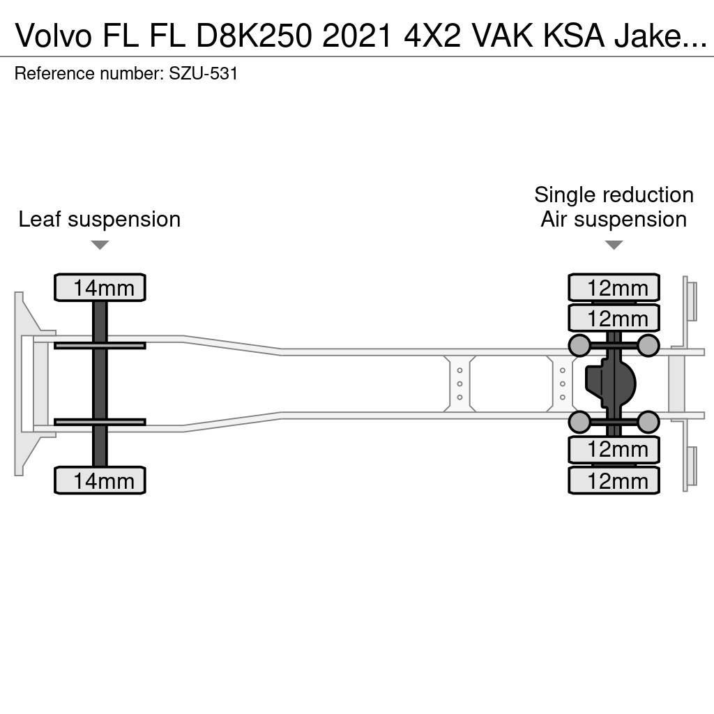 Volvo FL Box trucks
