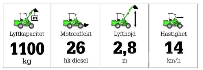Avant 635 Multi-purpose loaders