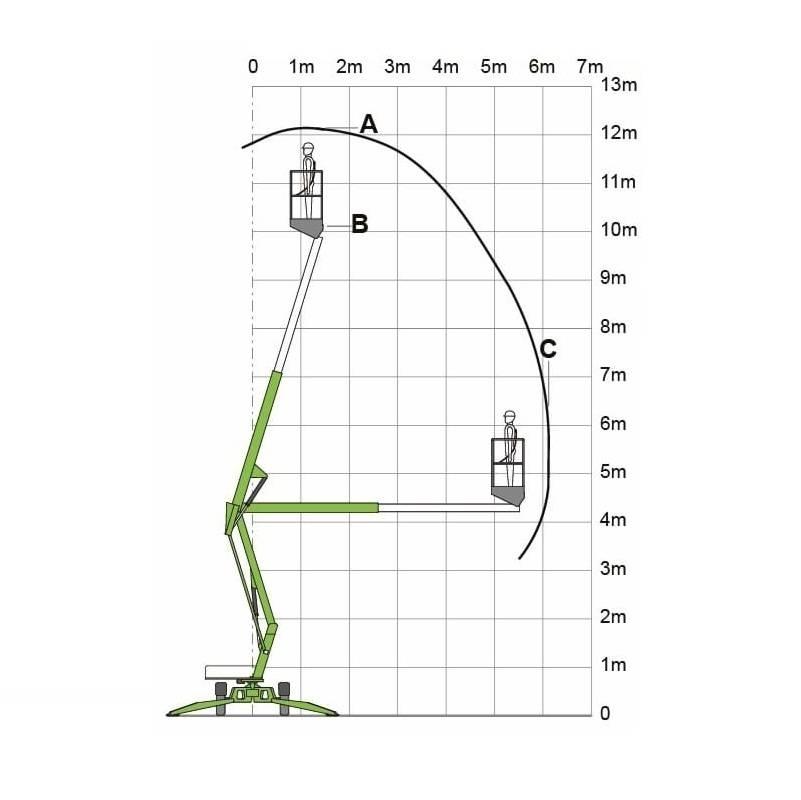 Niftylift 120 T Trailer mounted platforms
