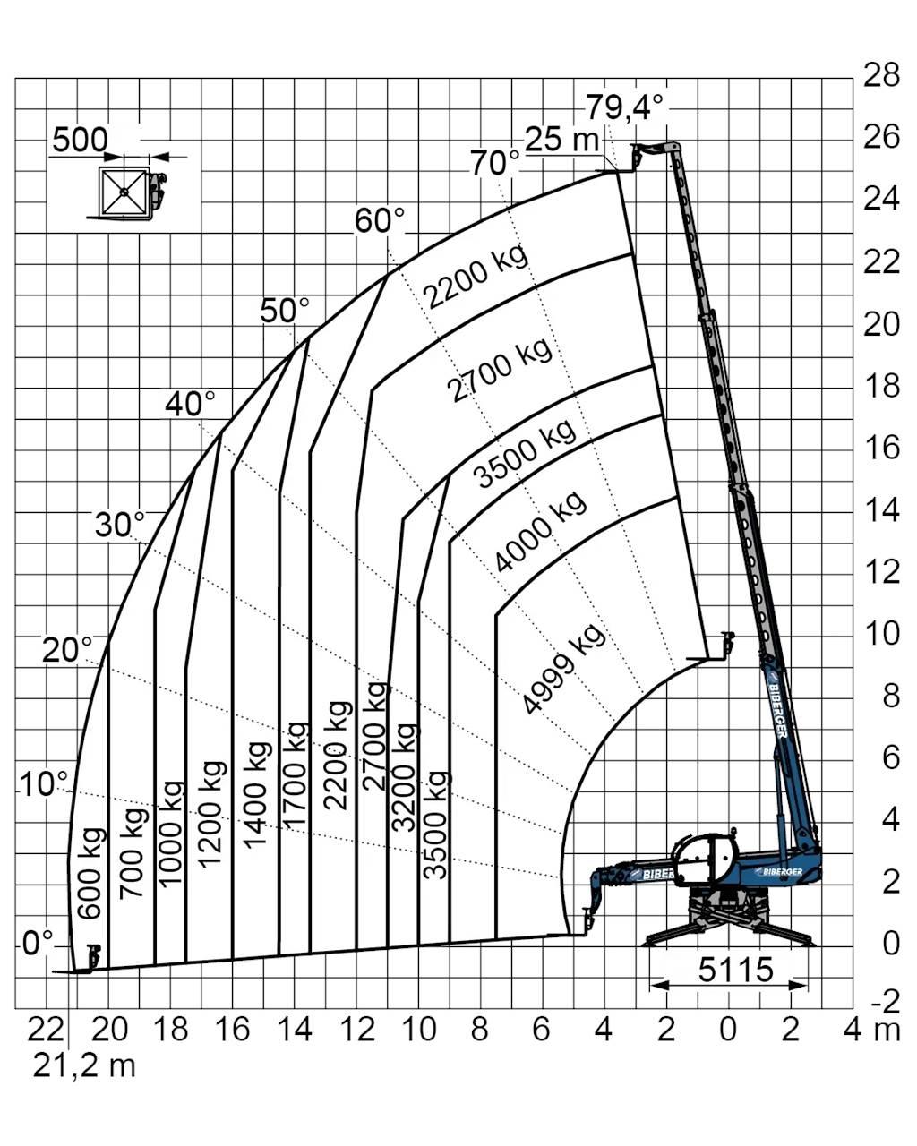  RTH 5.25 SH Other