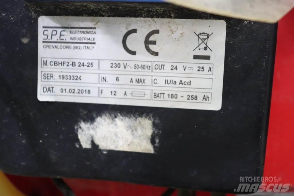 RCM Mega 732 Sweepers