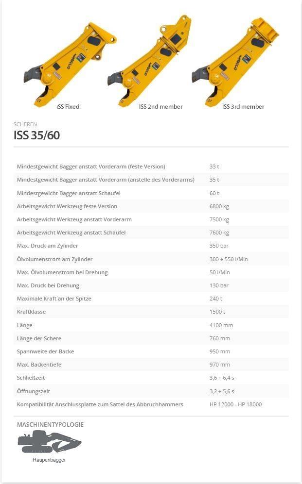 Indeco ISS 35/60 Cutters