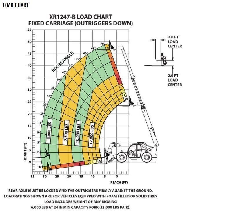 Xtreme MFG XR1247-B Telescopic handlers