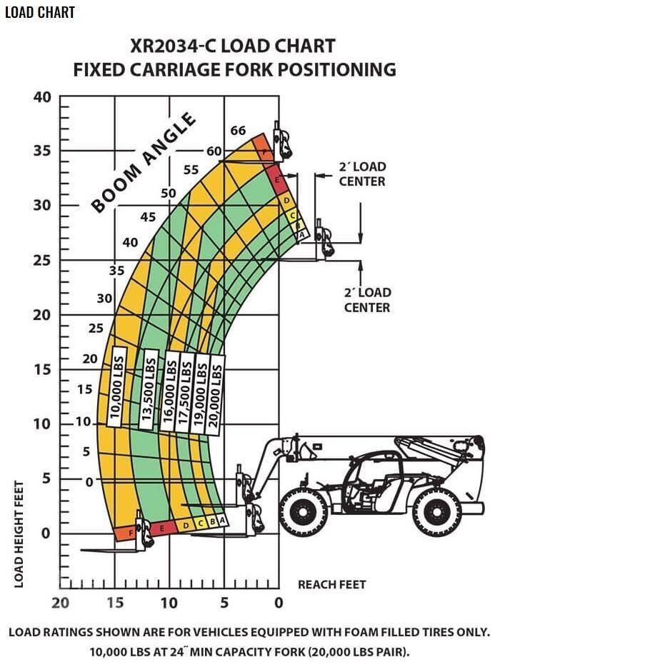 Xtreme MFG XR2034-C Telescopic handlers