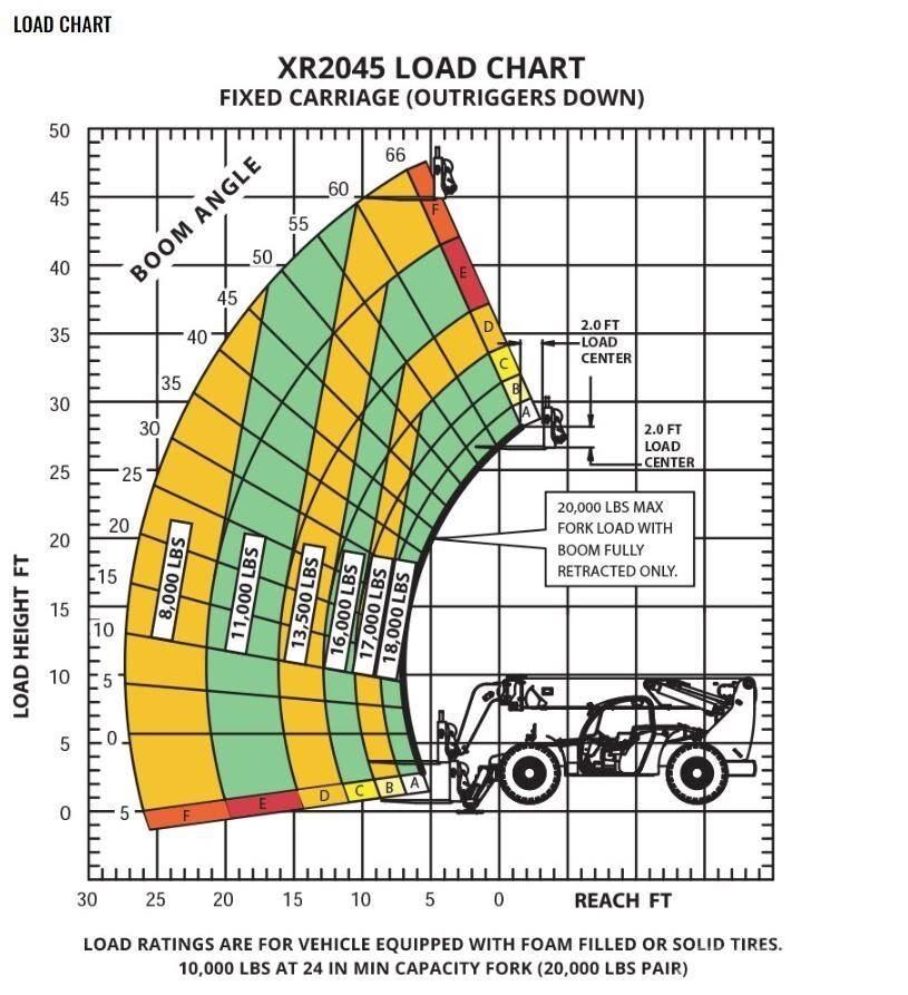 Xtreme MFG XR2045-C Telescopic handlers
