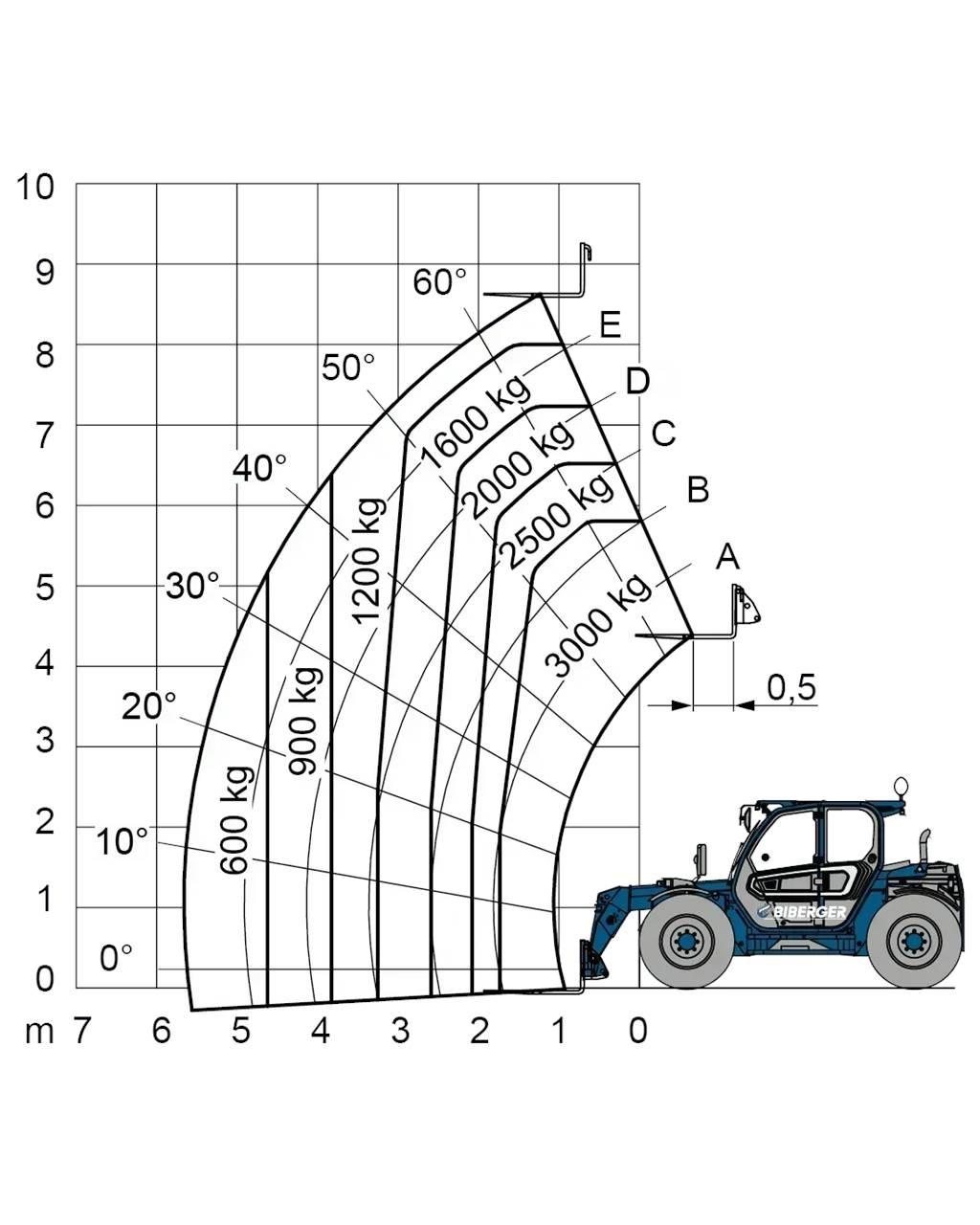 Merlo TF 30.9 G Other