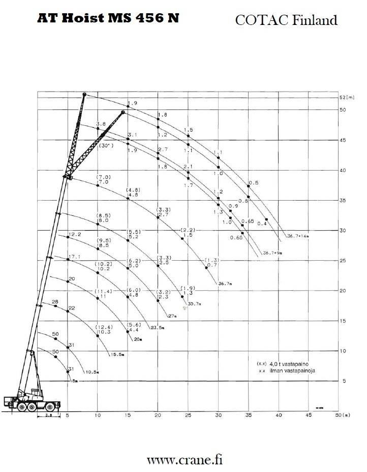 AT Hoist MS 456 N All terrain cranes