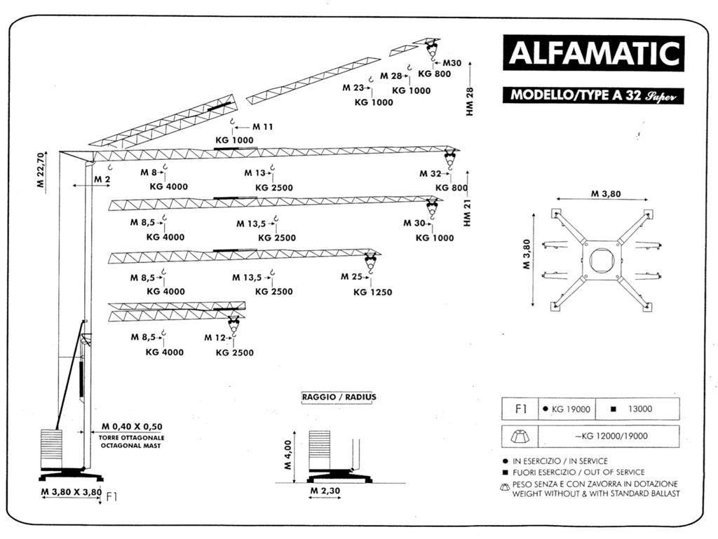 Alfa A 32 Super Self-erecting cranes