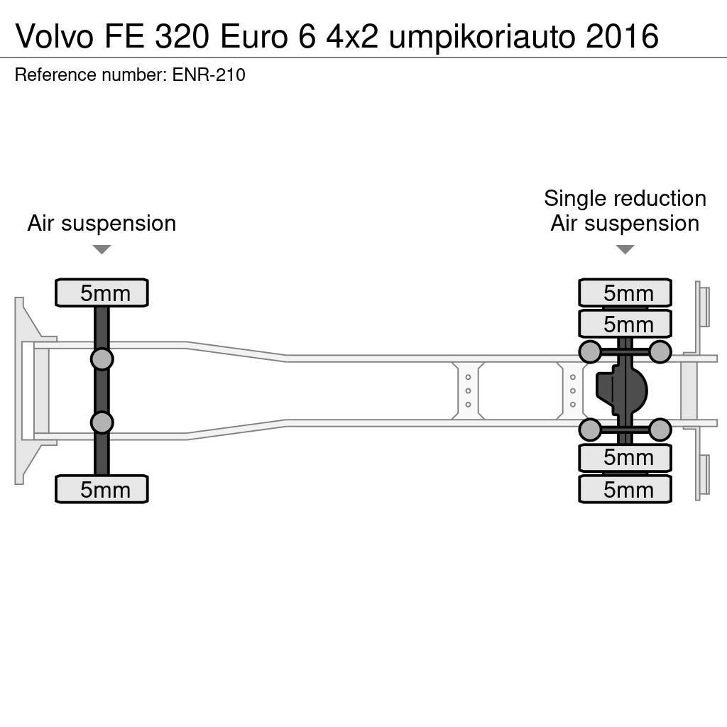 Volvo FE Box trucks