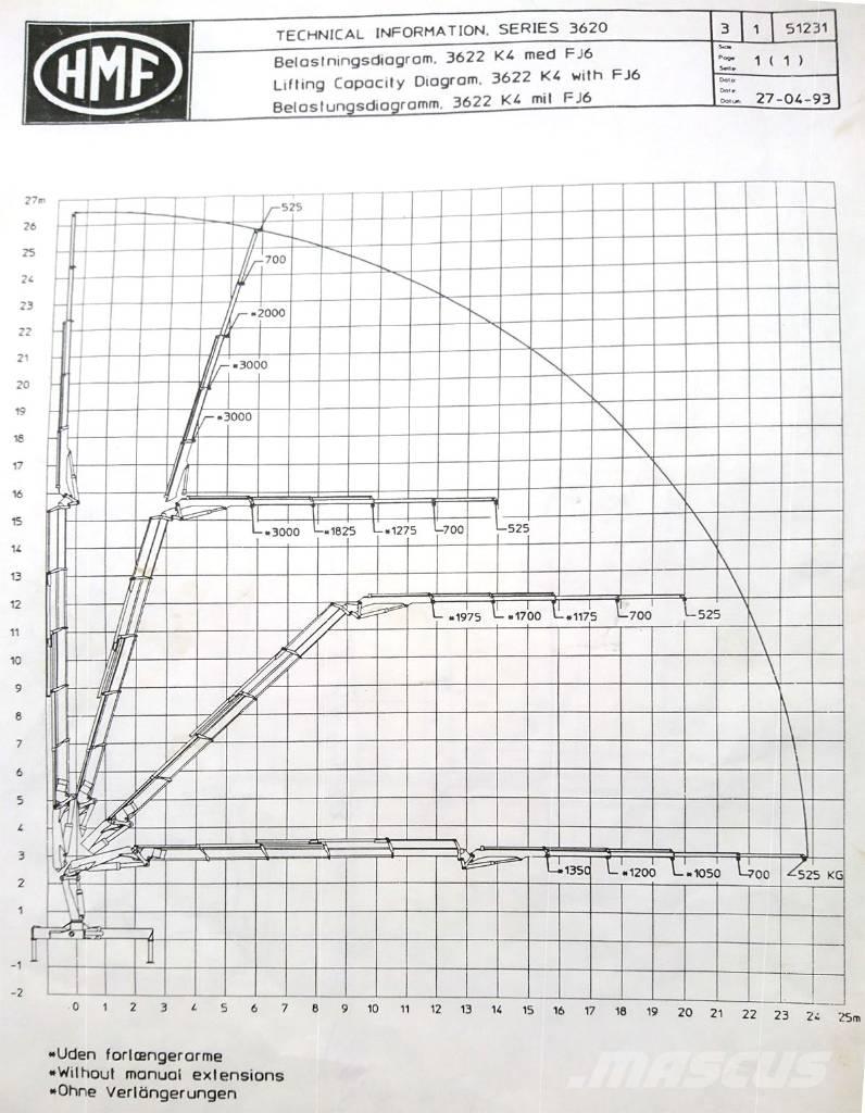 Volvo FH12 Truck mounted cranes