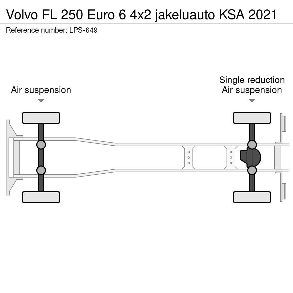 Volvo FL Box trucks