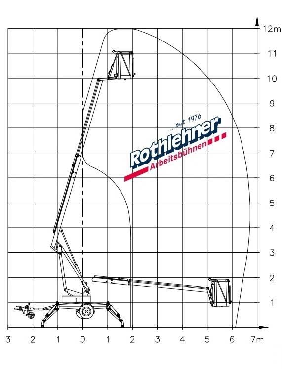 Denka-Lift JR 12 Trailer mounted platforms