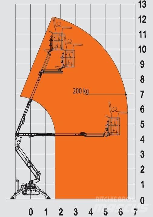 EasyLift R 130 Articulated boom lifts