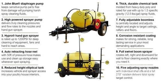 John Deere TS500 Trailed sprayers