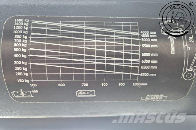 Linde H16T EVO LPG trucks