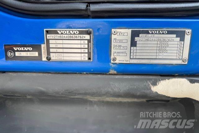 Volvo FLL-290 Curtain sider trucks