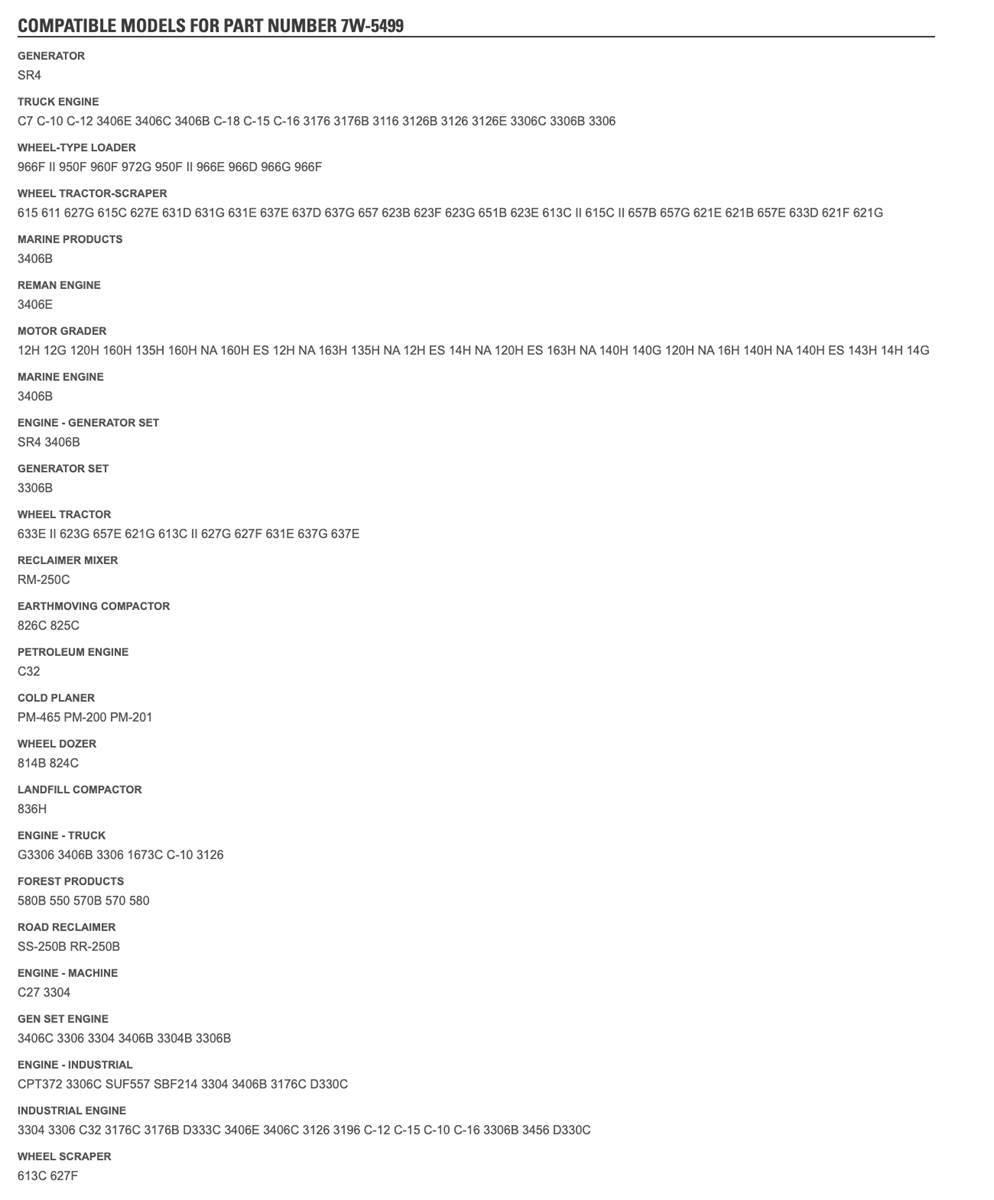 CAT  Other components