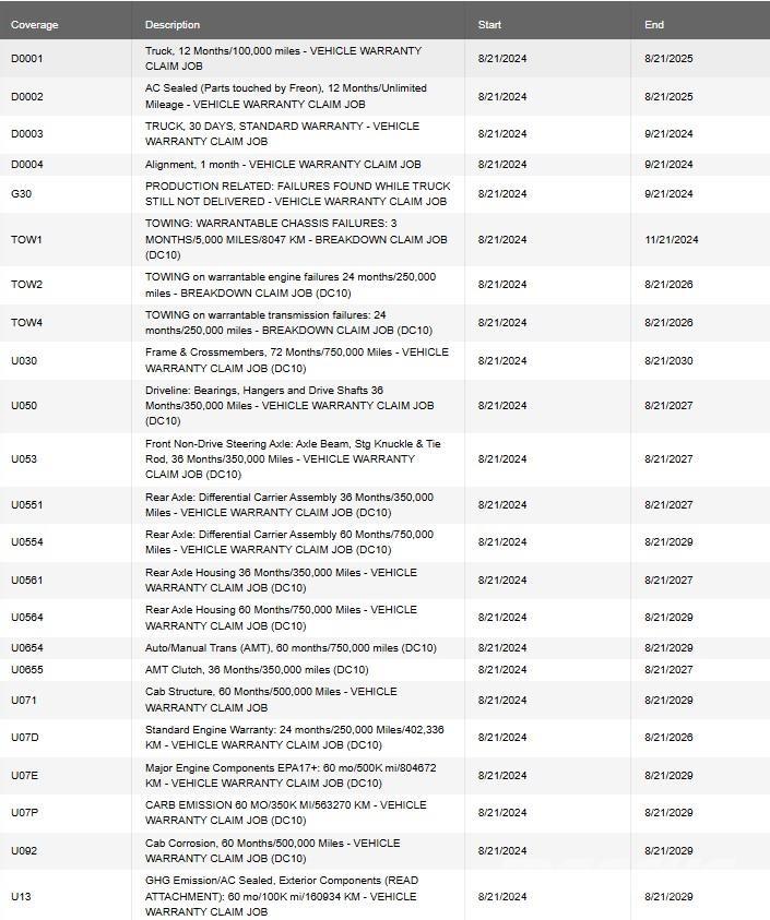 Mack PI64T Prime Movers