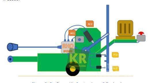  Overige GPS Farm machinery