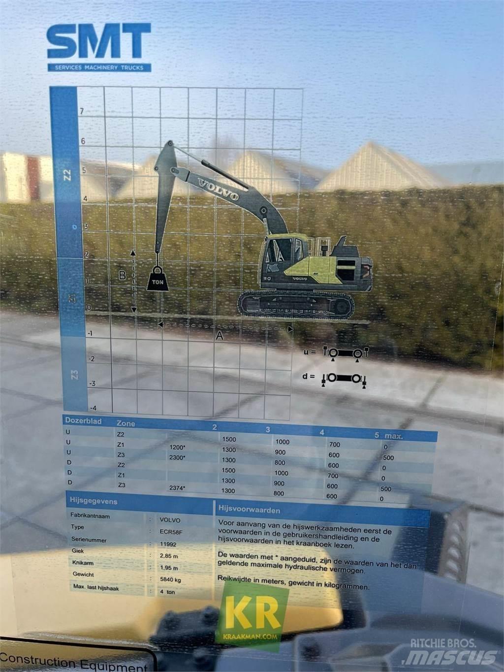 Volvo ECR58F Crawler excavators