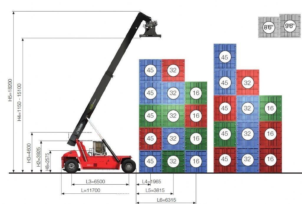 Kalmar DRG450-65S5E Reach stackers