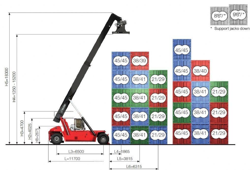 Kalmar DRG450-65S5XS Reach stackers