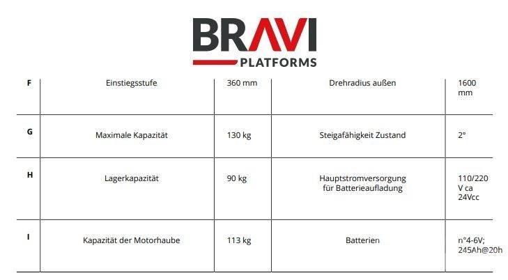 Bravi Sprint TL Used Personnel lifts and access elevators