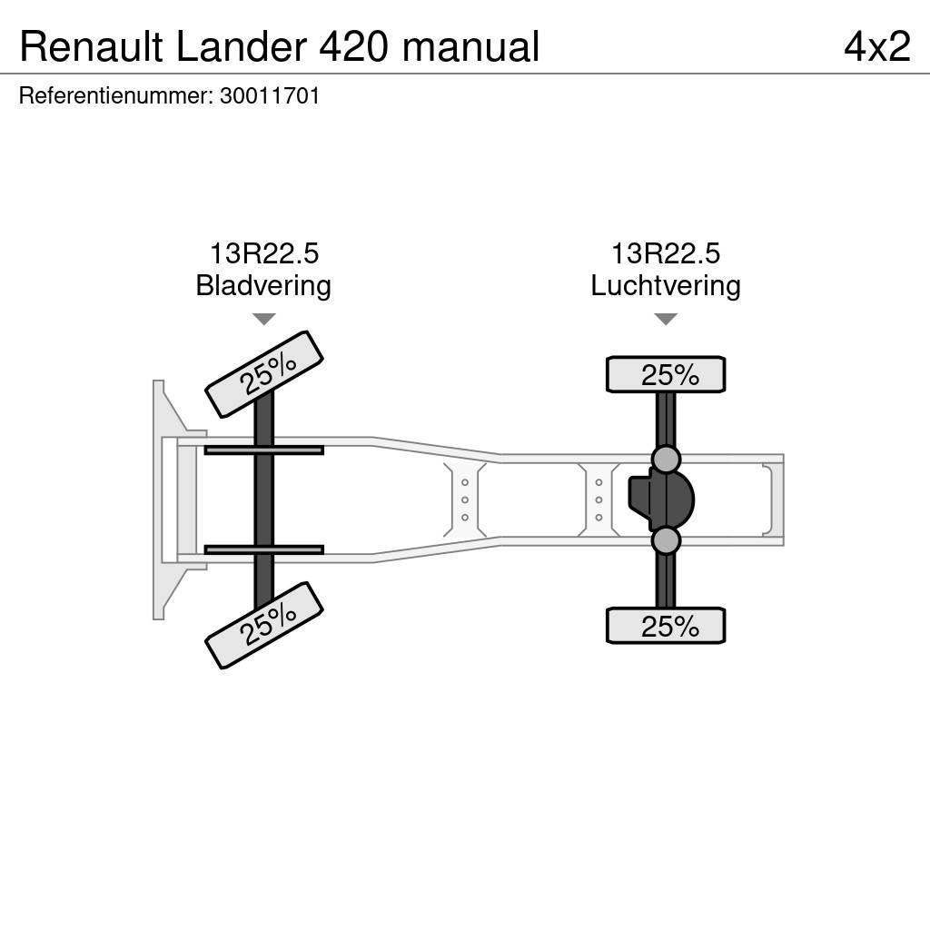 Renault Lander 420 manual Prime Movers
