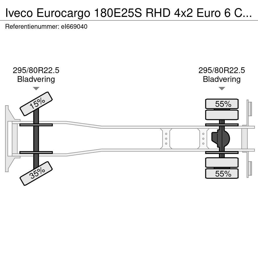 Iveco Eurocargo 180E25S RHD 4x2 Euro 6 Closed box Box trucks