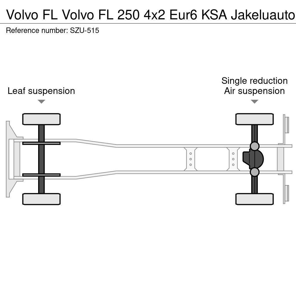 Volvo FL Box trucks