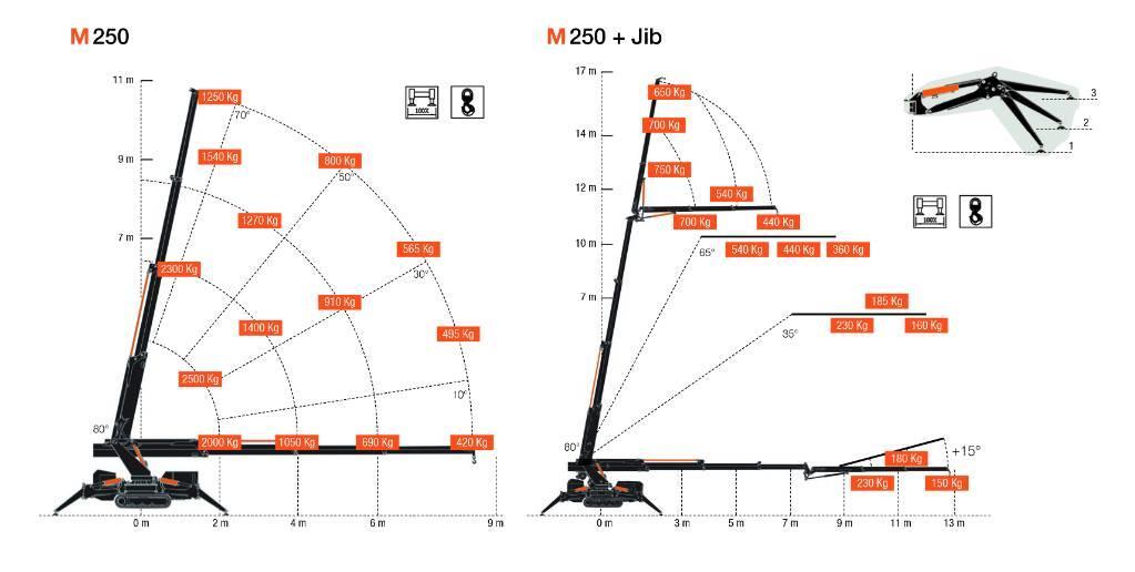 BG Lift M250 Li-ion / Minikran / Raupenkran / Glaskran Track mounted cranes