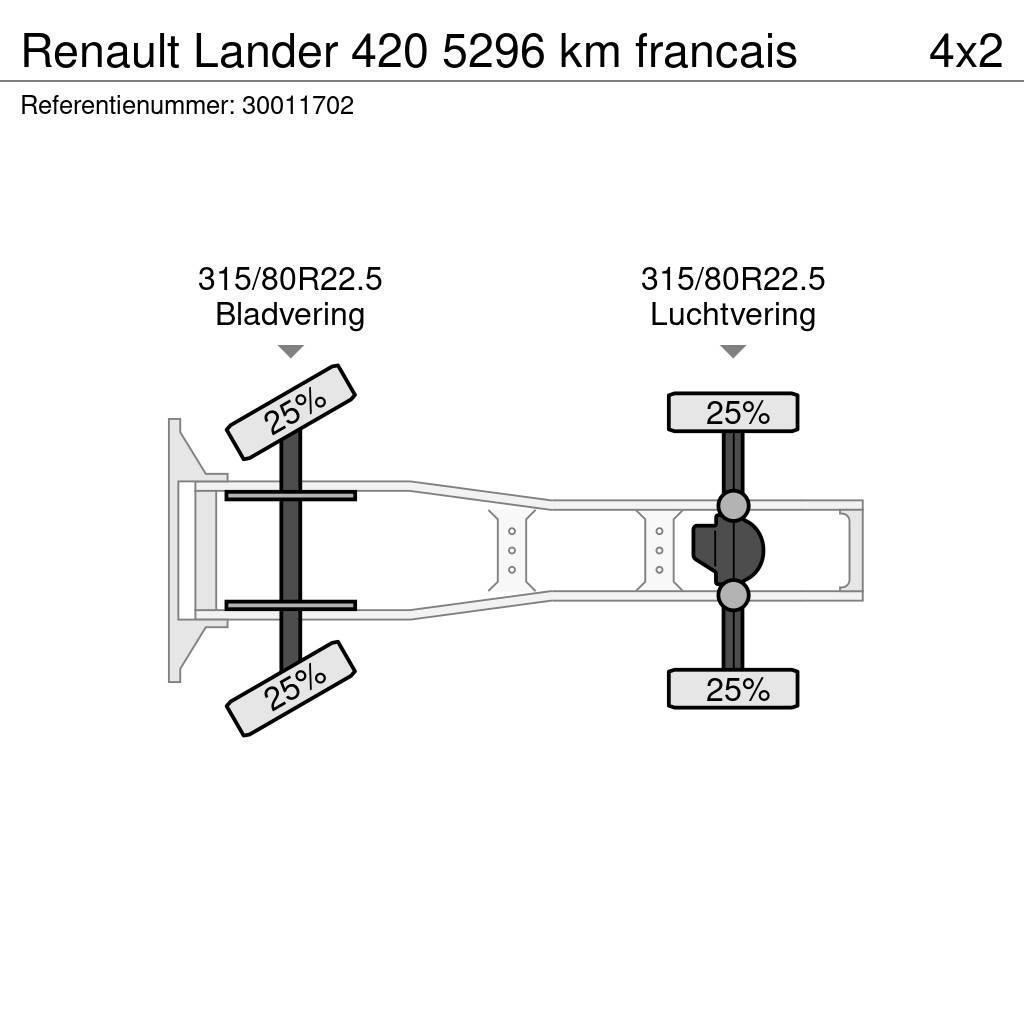 Renault Lander 420 5296 km francais Prime Movers