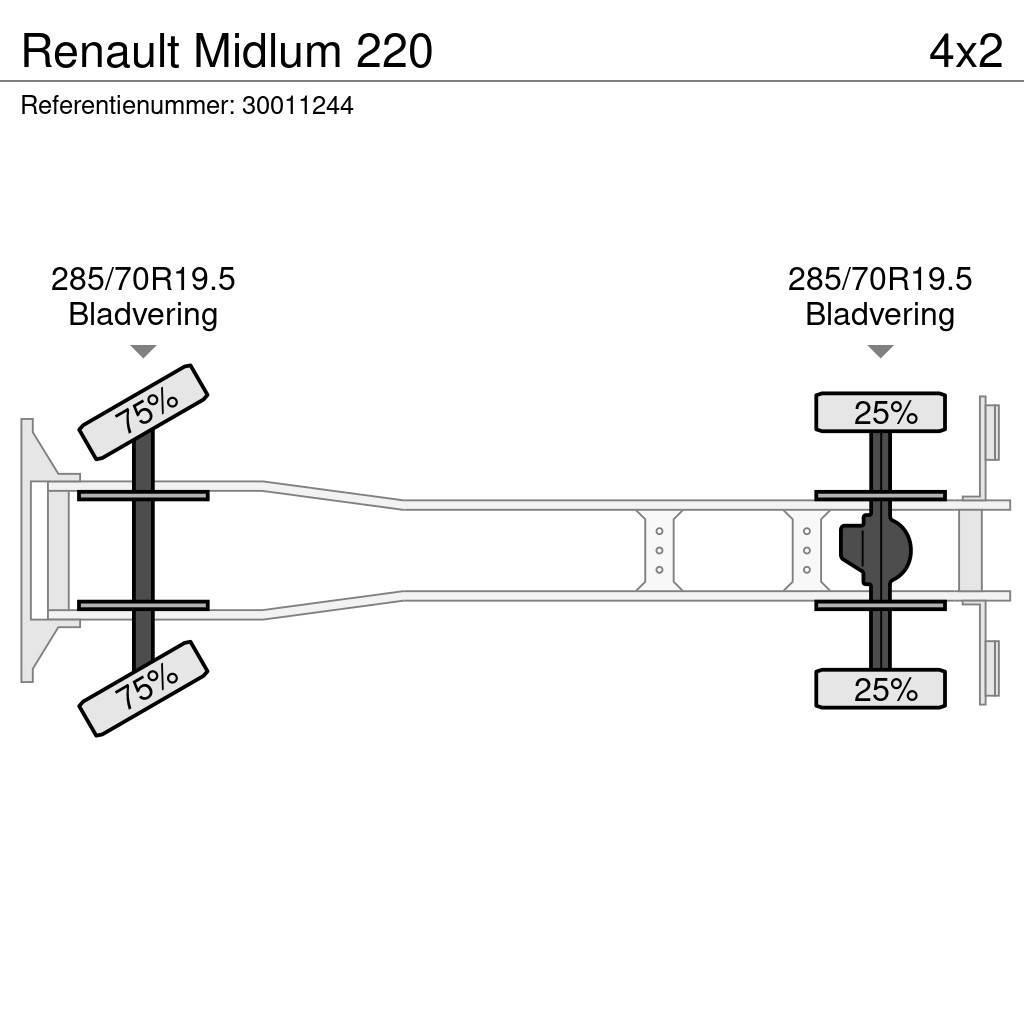 Renault Midlum 220 Box trucks
