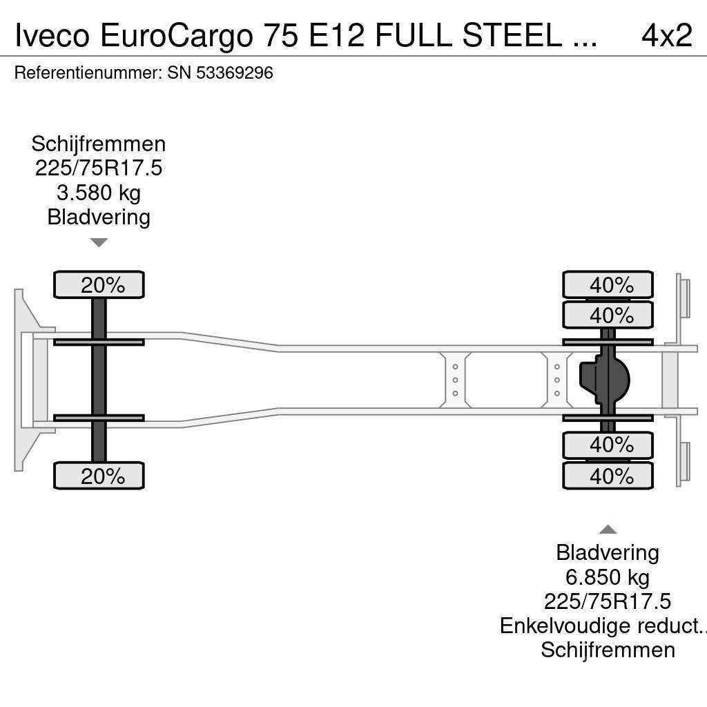 Iveco EuroCargo 75 E12 FULL STEEL CHASSIS WITH BOX (EURO Box trucks