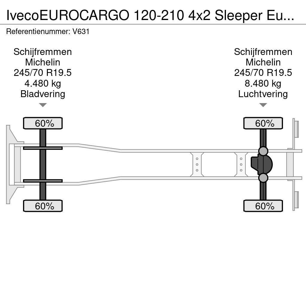 Iveco EUROCARGO 120-210 4x2 Sleeper Euro6 - GeslotenBakw Box trucks