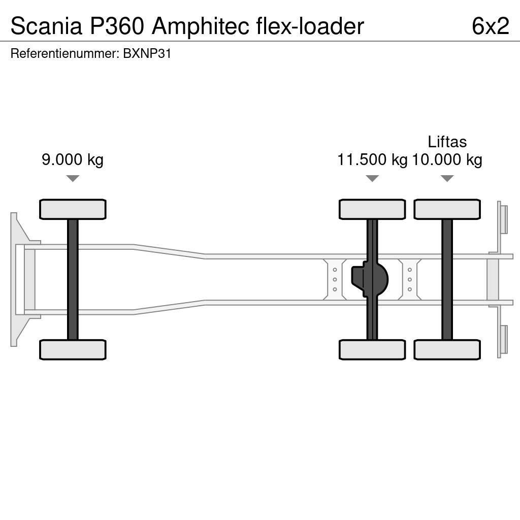 Scania P360 Amphitec flex-loader Commercial vehicle