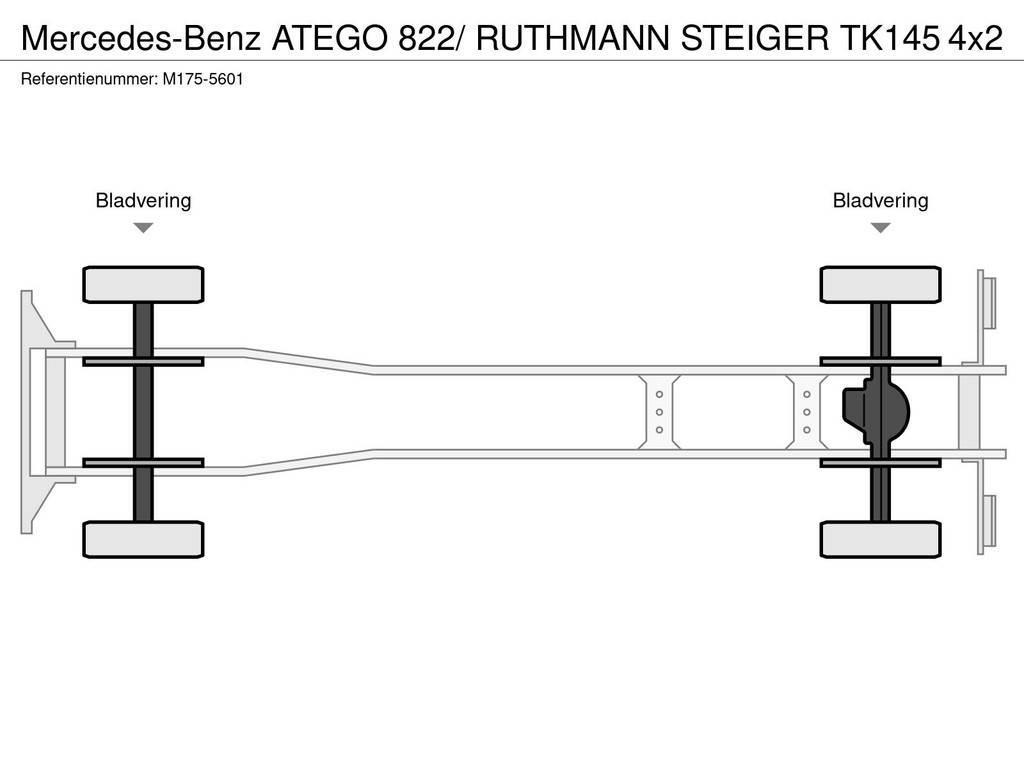 Mercedes-Benz ATEGO 822/ RUTHMANN STEIGER TK145 Truck mounted platforms